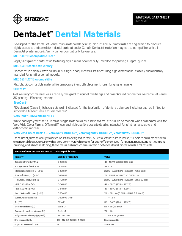 Materialdatenblatt-DentaJet-Dental-EN-2024-12-09.pdf