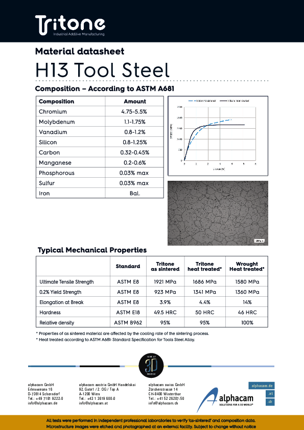 Materialdatenblatt-H13-2021-11-31.pdf