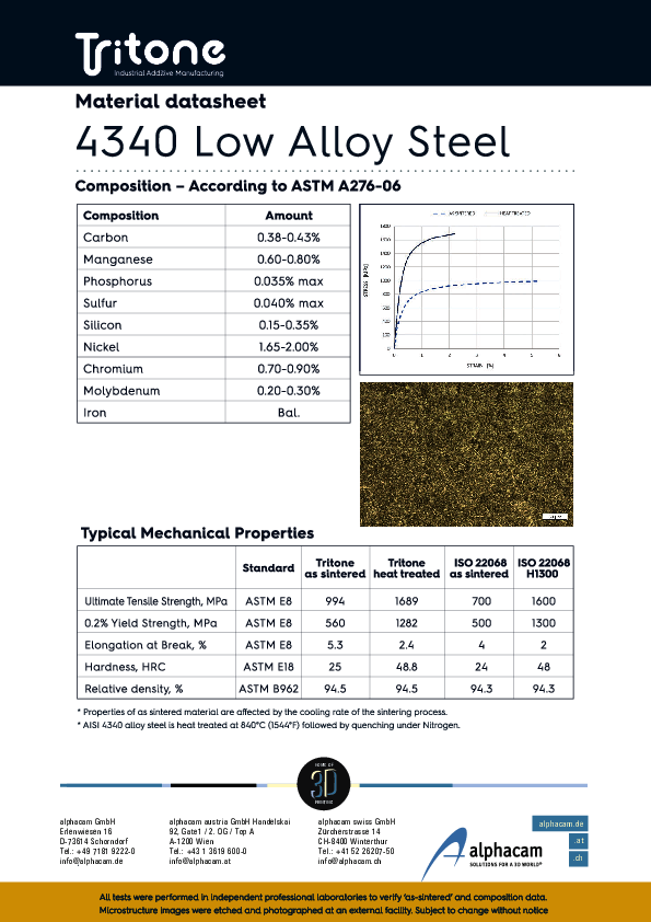 Materialdatenblatt-4340-2021-11-31.pdf