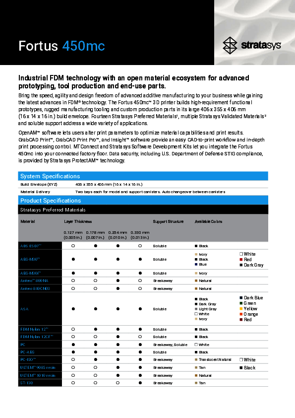 Datenblatt-Fortus-450-EN-2024-05-16.pdf